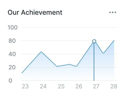 transformation numérique progression dashboard