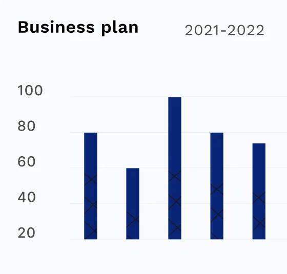 optimisation continue des processus dashboard