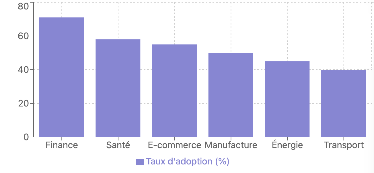 analyse prédictive des données