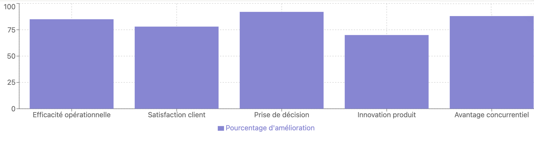 Avanatages de la gestion des données pour les PME